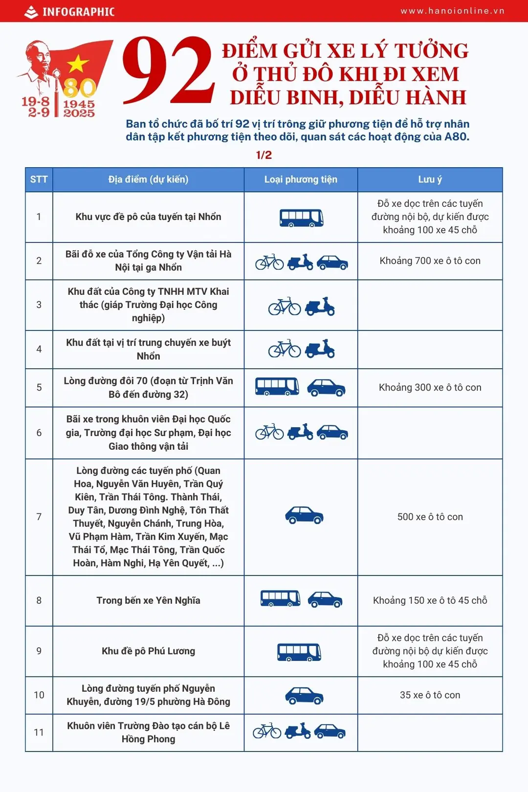 Đài PTTH Hà Nội